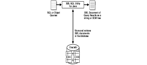 Text description of adxml004.gif follows