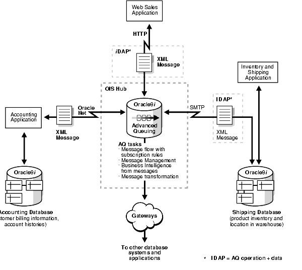 Text description of adxml015.gif follows