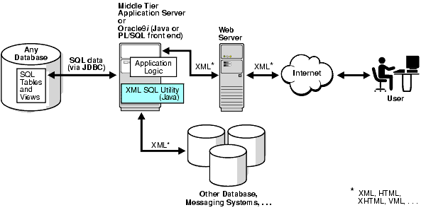 Text description of adxml019.gif follows