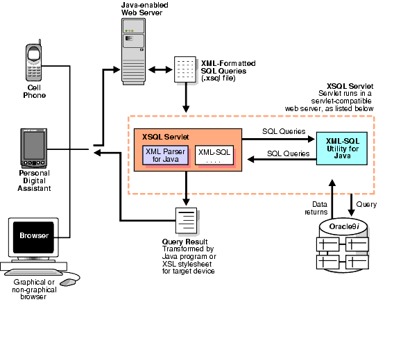 Text description of adxml021.gif follows