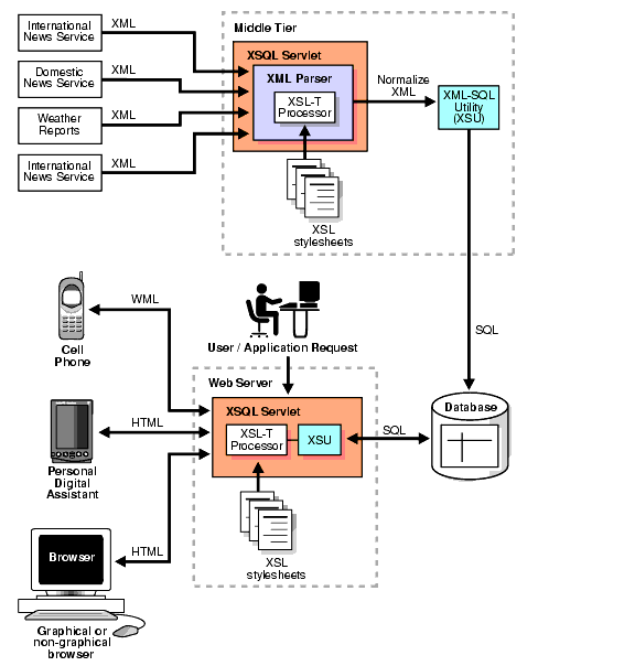 Text description of adxml035.gif follows