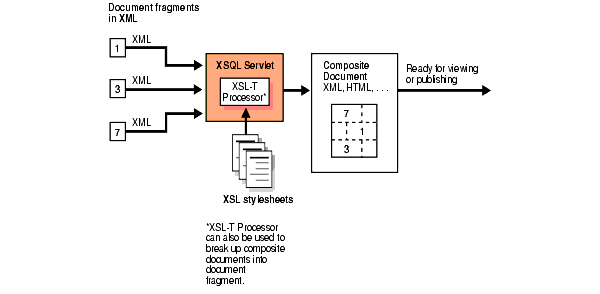 Text description of adxml036.gif follows