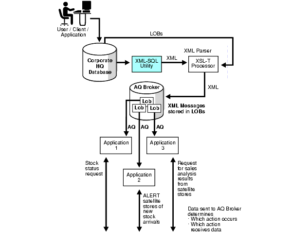 Text description of adxml038.gif follows