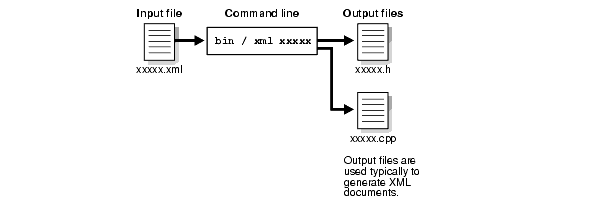 Text description of adxml048.gif follows