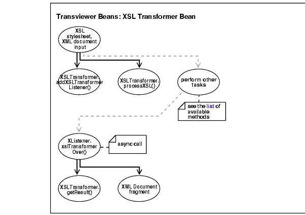 Text description of adxml079.gif follows