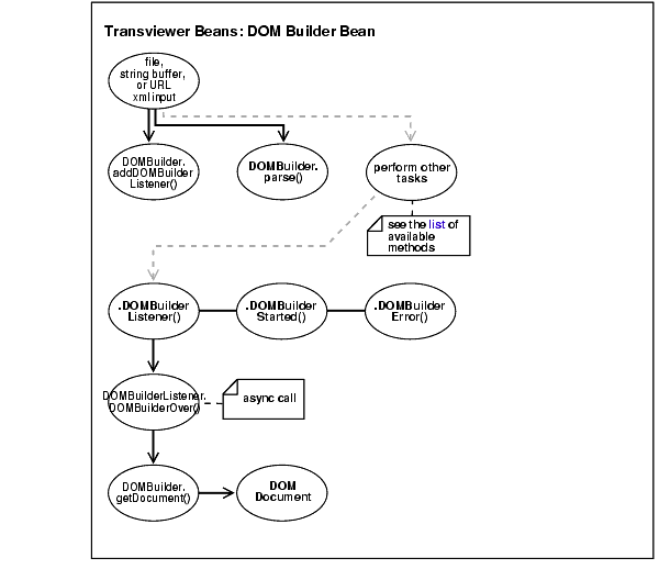 Text description of adxml080.gif follows