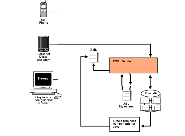 Text description of adxml086.gif follows