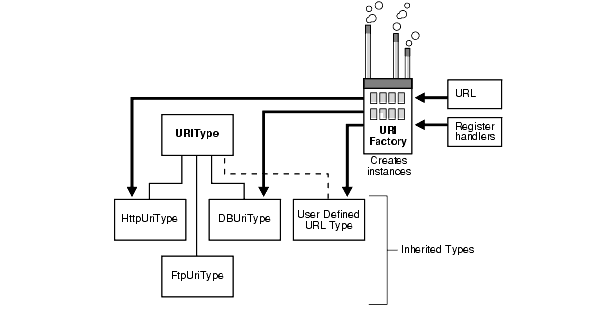 Text description of adxml099.gif follows