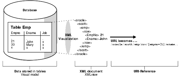 Text description of adxml100.gif follows