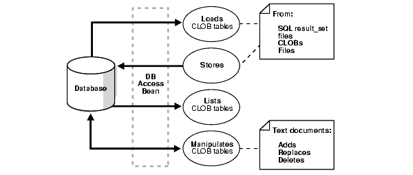 Text description of adxml104.gif follows