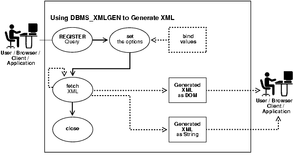 Text description of adxml108.gif follows