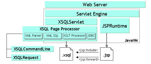 Text description of xsql5.gif follows