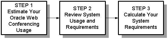 Text description of steps.gif follows.