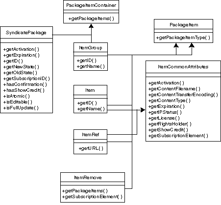 Description of cntpkgstructure.gif follows
