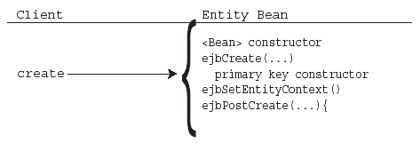 Text description of create.gif follows.