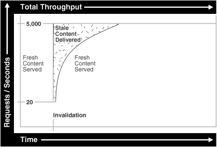 Text description of owcag008.gif follows