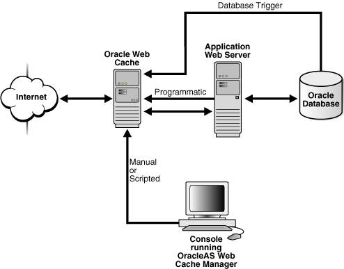 Text description of owcag025.gif follows