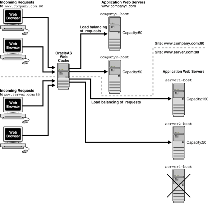 Text description of owcag036.gif follows