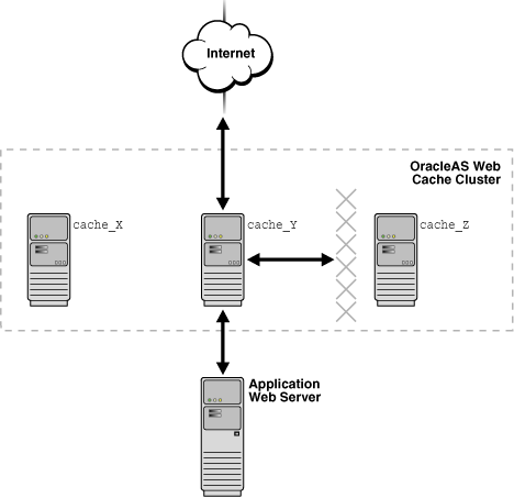 Text description of owcag047.gif follows