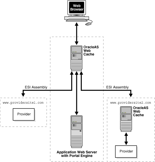 Text description of owcag051.gif follows