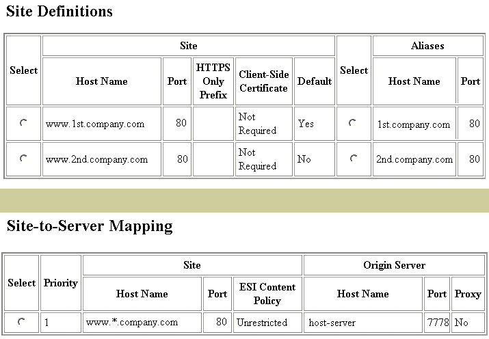 Text description of sitedef2.gif follows.