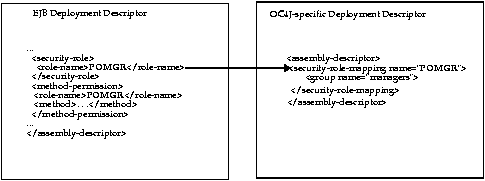 Text description of ejbseca.gif follows