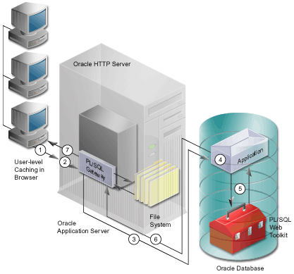 Text description of overview.gif follows.