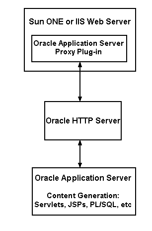 Text description of proxya.gif follows