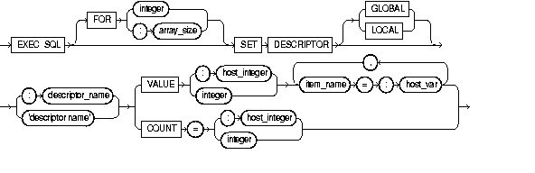 Description of setdesc.gif follows