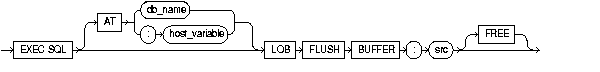 Description of lobflbuf.gif follows