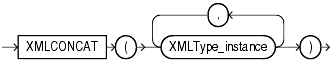 Description of XMLConcat.gif follows