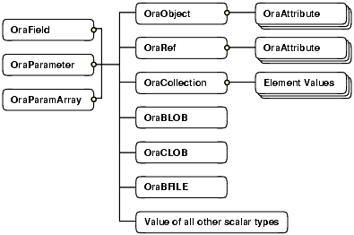 Text description of adfns091.gif follows