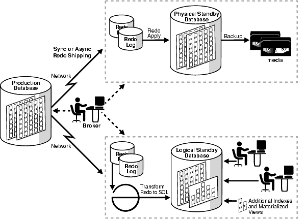 oracle database architecture