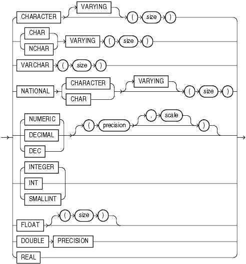 Description of ANSI_supported_datatypes.gif follows