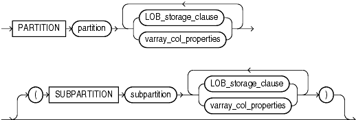 Description of LOB_partition_storage.gif follows