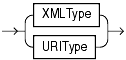 Description of XML_types.gif follows