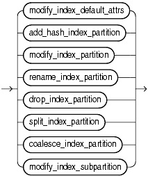 Description of alter_index_partitioning.gif follows