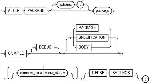 Description of alter_package.gif follows
