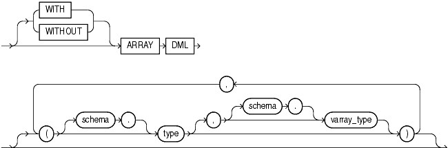Description of array_DML_clause.gif follows