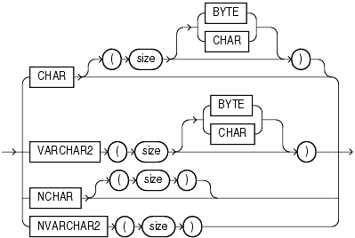 Description of character_datatypes.gif follows