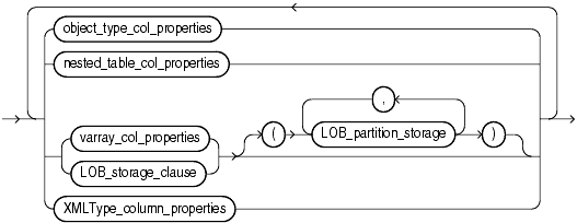 Description of column_properties.gif follows