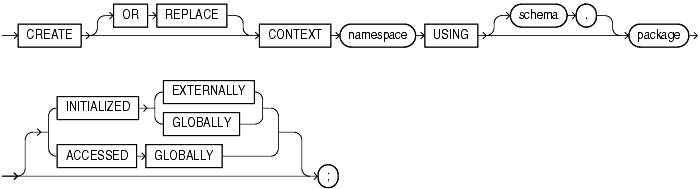 Description of create_context.gif follows