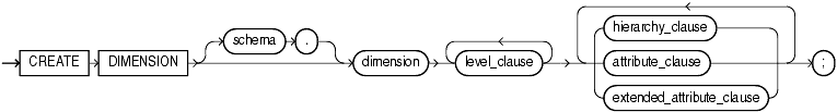 Description of create_dimension.gif follows