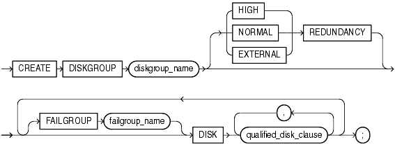 Description of create_diskgroup.gif follows