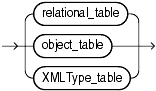 Description of create_table.gif follows