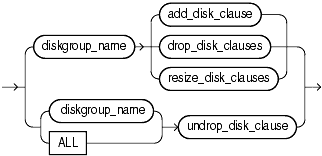 Description of disk_clauses.gif follows