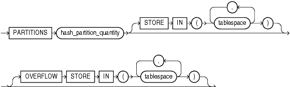 Description of hash_partitions_by_quantity.gif follows