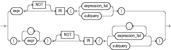 Description of in_conditions.gif follows