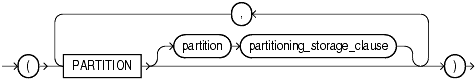 Description of individual_hash_partitions.gif follows