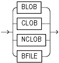 Description of large_object_datatypes.gif follows